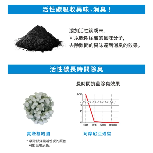 【KOCHO】NEO抗菌除臭凝結貓砂-紙砂 6L_8包(變色易鏟/日本製/低粉塵/環保貓砂/箱購)