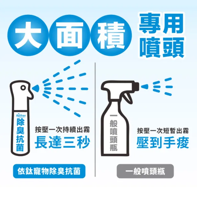 【Aether依鈦抗菌專家】寵物抗菌除臭液補充瓶 1000ml(有效除臭 抗菌 適用各種環境 分解臭味因子)