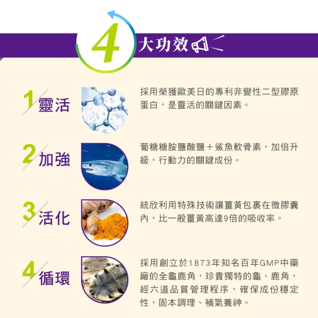 【統欣生技】龜鹿UCII 固立勇 1入組(60粒/入-葡萄糖胺.UCII.鯊魚軟骨素.運動保養)