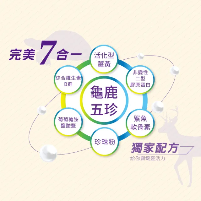 【統欣生技】買一送一龜鹿UCII 固立勇(60粒/入-葡萄糖胺.UCII.鯊魚軟骨素.運動保養)