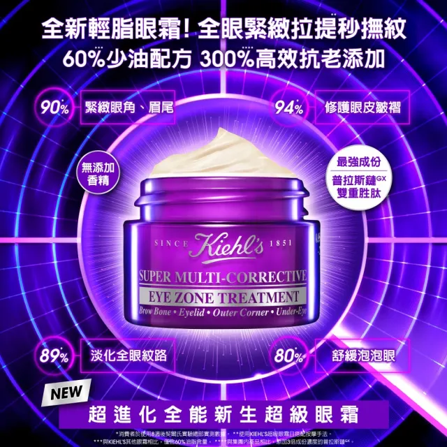 【Kiehl’s 契爾氏】官方直營 藝術家聯名限定 超能修護禮盒組(Kiehl’s)