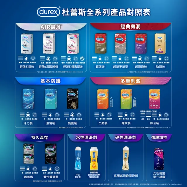 【Durex 杜蕾斯】活力裝保險套12入*4盒(共48入 保險套/保險套推薦/衛生套/安全套/避孕套/避孕)