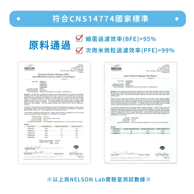 【匠心】成人3D立體彈力醫用口罩 藍色 *3盒  (50入/盒 L尺寸)