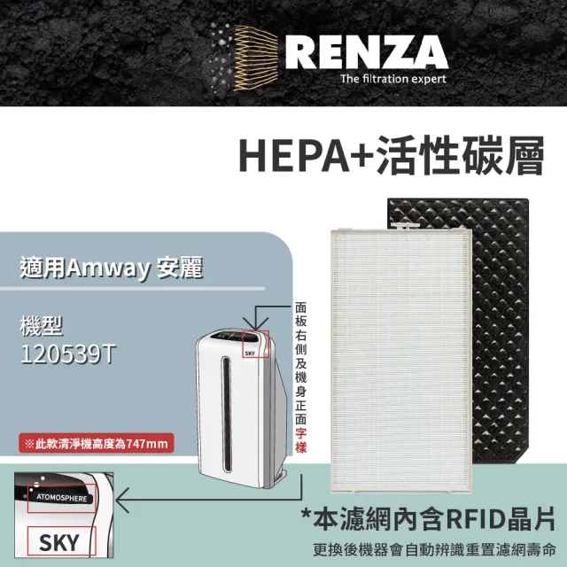 【RENZA】適用Amway 安麗 逸新 SKY Atmosphere 第三代 120539T 空氣清淨機(HEPA濾網+活性碳濾網 濾芯)