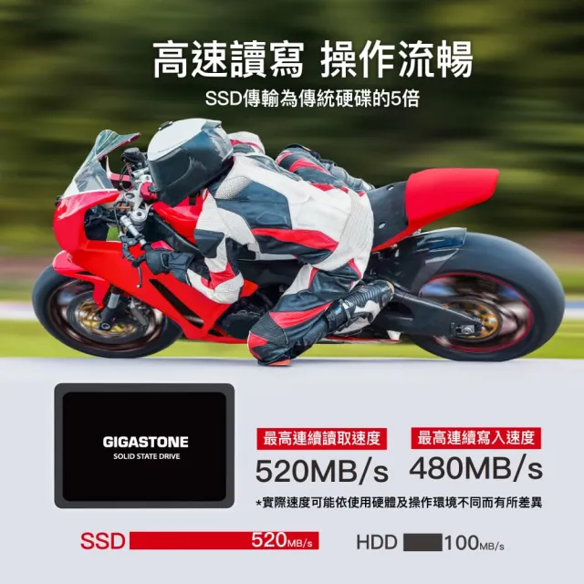 【GIGASTONE 立達】1TB SATA III ssd高效固態硬碟(讀520M/寫480M)