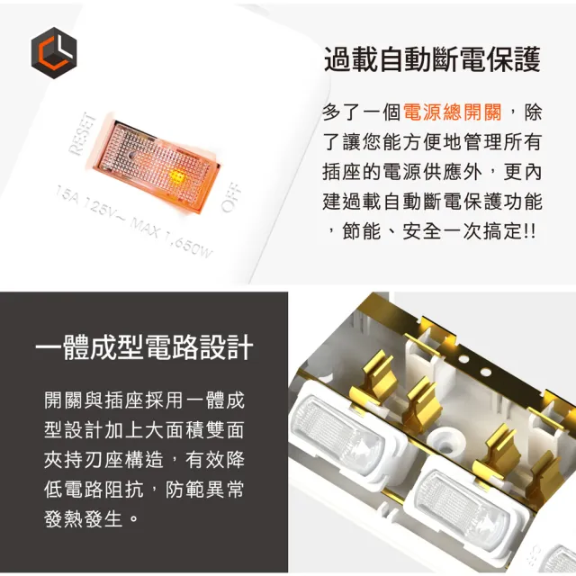 【CHANGLU 長律】台灣製造 7切6座3P延長線 2.7M(CL-3766-9)