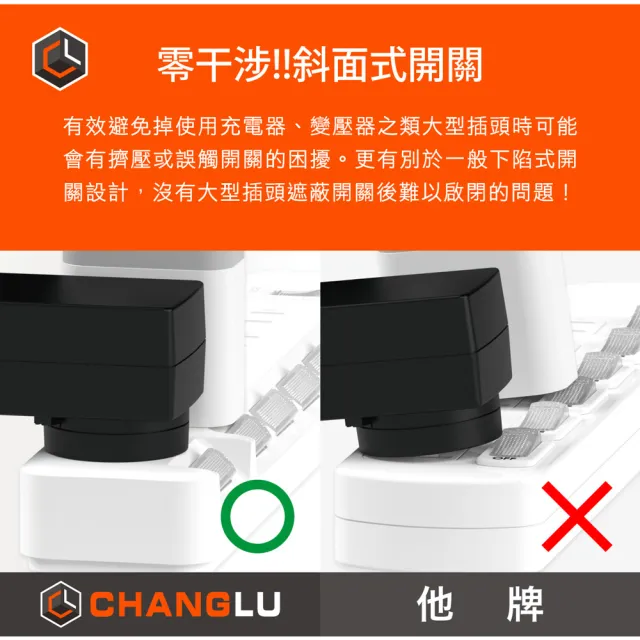 【CHANGLU 長律】台灣製造 7切6座3P延長線 1.8M(CL-3766-6)