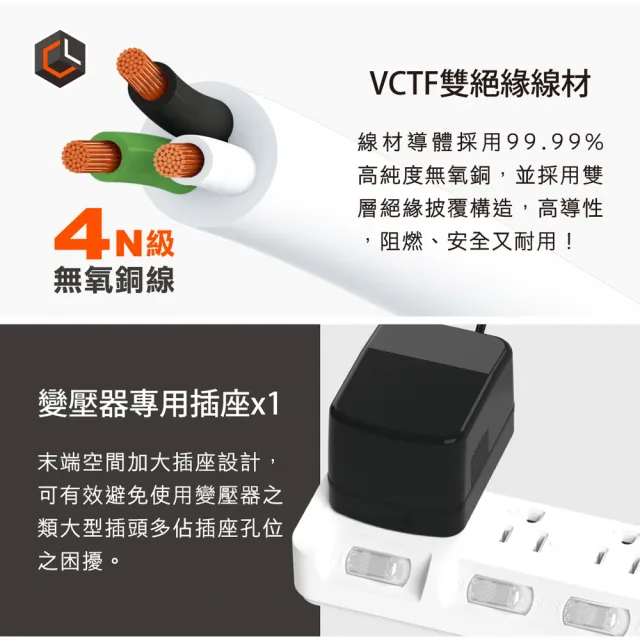 【CHANGLU 長律】台灣製造 5切4座3P延長線 2.7M(CL-3546-9)