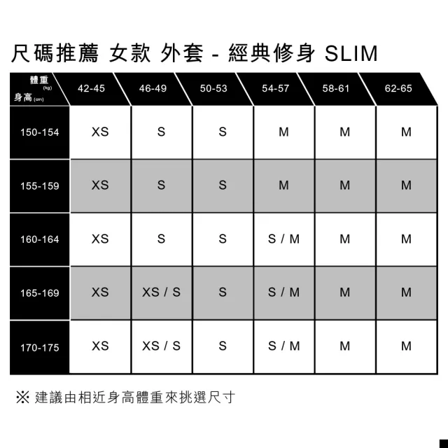 【LEVIS 官方旗艦】女款 牛仔外套 99限定優惠 單寧外套 運動外套 連帽外套 多款任選