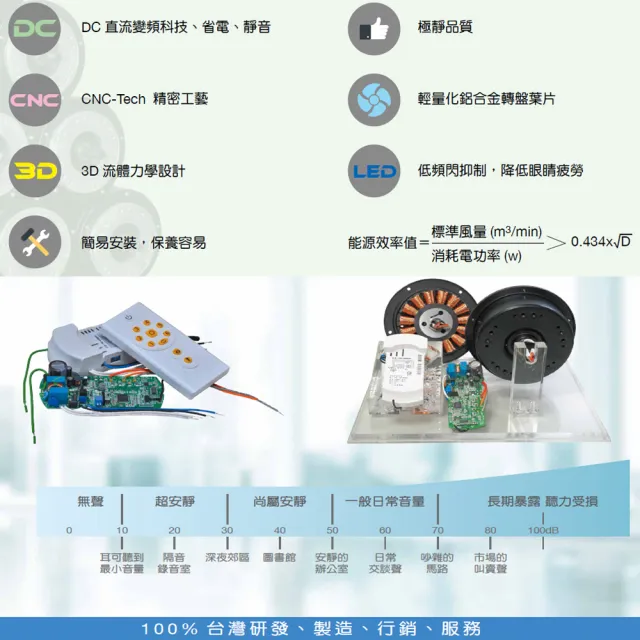 【領航者】DC直流變頻 42吋吊扇+燈具LED21W附遙控器 3葉吊扇 110V(LED三色調光/簡約燈扇/台灣製造)