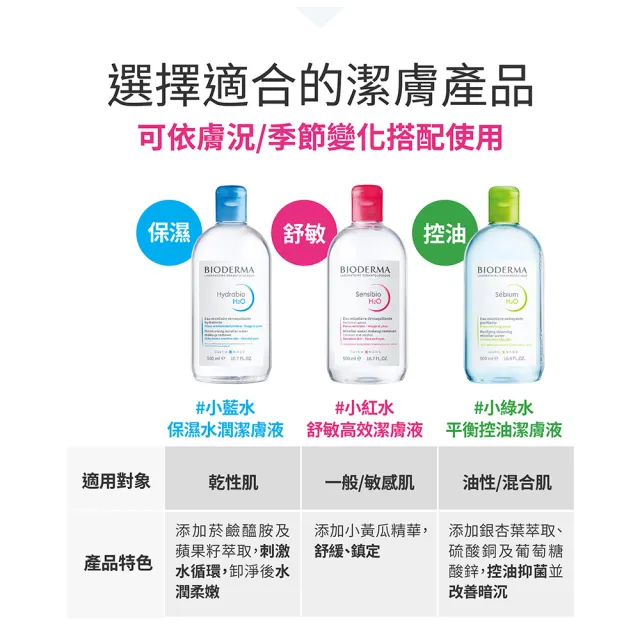 【BIODERMA 貝膚黛瑪】舒敏高效/保濕水潤/平衡控油 潔膚液 500ml(潔膚霸主)