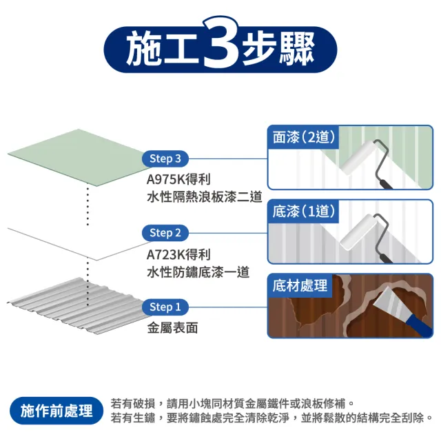 【得利官方旗艦店】25坪 水性隔熱浪板底+面漆組