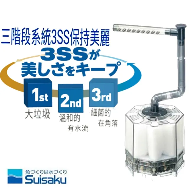 【Suisaku 水作】內置過濾器 沉水過濾器 DRIVE M 水妖精 含雨淋管(電動沉水馬達水妖精 F1209)