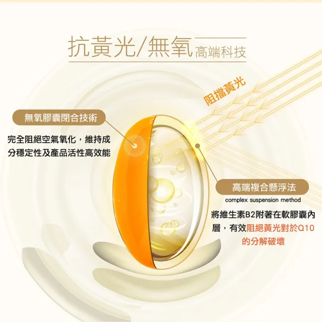 德國頂級輔Q10膠囊 30顆/盒(2入組)
