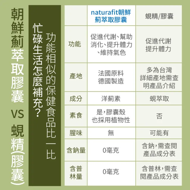 【德國 Natural Fit 活粒適】朝鮮薊萃取膠囊75粒(素食 含330毫克朝鮮薊萃取物 洋薊 促進代謝幫助消化)