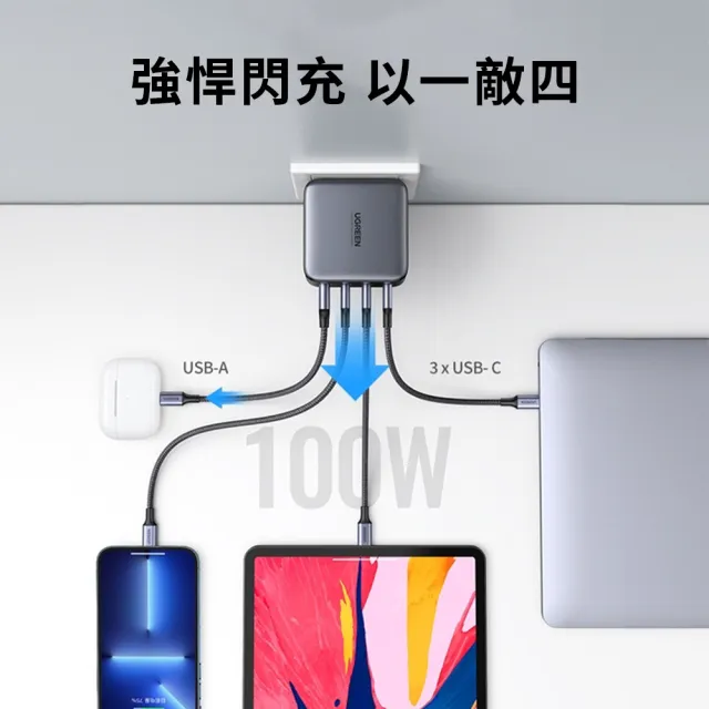 【綠聯】100W 3C1A GaN氮化鎵快速充電器(PD3.1/四口皆快充/深空灰/南芯晶片)