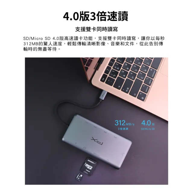 【PX 大通-】最划算2年保固10合1快充100W瓦USB TypeC轉接HDMI SD hub十合一4K網路Hub集線器(UCH-2210SRA)