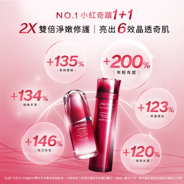 【SHISEIDO 資生堂國際櫃】小紅瓶神級精華神隊友組(送小紅瓶30mL+奇蹟露60mL)