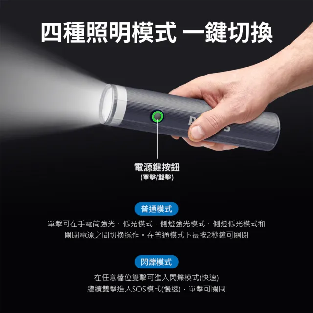 【Philips 飛利浦】SFL1188 400流明 IP44 照明燈多功能強光手電筒(登山/露營/居家/地震/Type C充電)