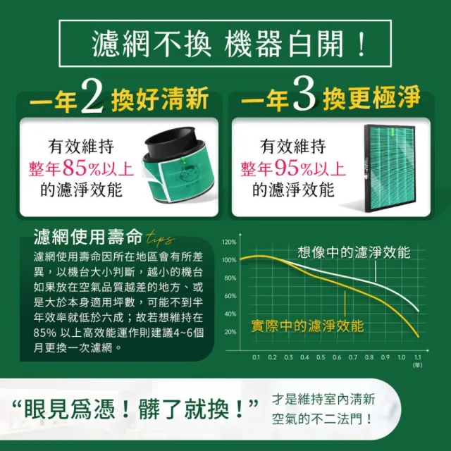 【綠綠好日】適用 小米 1代 2代 2S Pro 3代 HEPA抗菌濾芯/濾網 2入(含RFID 紫色 抗菌版 濾棉x4)