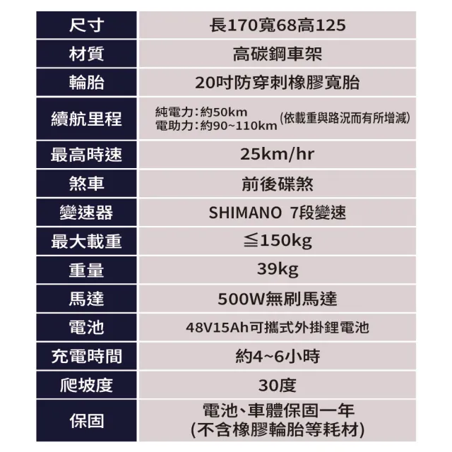 【CARSCAM】SP3 48V胖胎復古電動輔助自行車