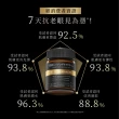 【TUNEMAKERS 渡美】1.2% PRO A醇緊緻抗老彈力霜50g(PRO A醇/菸鹼醯胺/蛋白多醣/超級A醇)