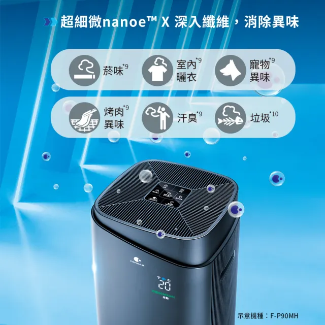 【Panasonic 國際牌】獨家新一級能源效率15坪nanoeX空氣清淨機(F-P75MHC)