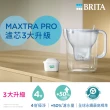 【BRITA】官方直營 日系力酷濾水壺+MAXTRA PRO純淨全效型濾芯4入(共1壺5芯)