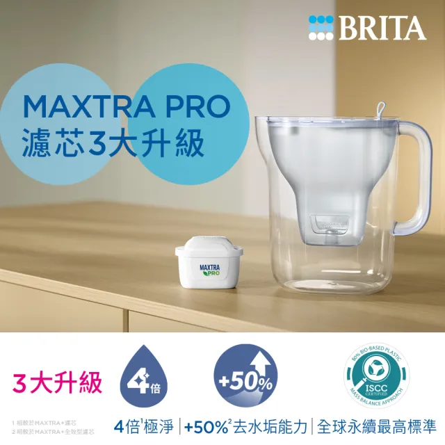 【BRITA】官方直營 MAXTRA PRO濾芯-去水垢專家(4入裝)