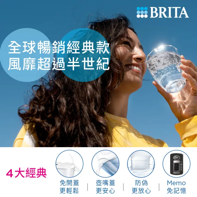 【BRITA】官方直營 7入MXPRO去水垢濾芯贈Aluna XL濾水壺(共1壺8芯)