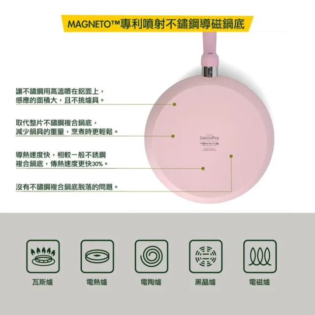 【GreenPan】鑽石陶瓷塗層不沾圓形煎鍋 Torino 28cm(不含蓋/不挑爐具/不沾鍋/陶瓷/洗碗機適用)