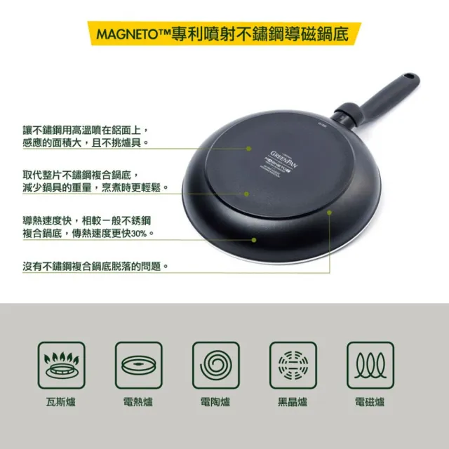【GreenPan】GreenChef 鑽石陶瓷塗層不沾雙耳湯鍋 Sandstone 20cm 粉彩藍(含蓋/不挑爐具/不沾鍋/陶瓷)