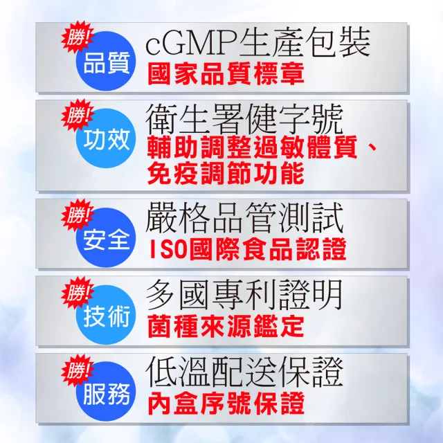 【景岳生技】樂亦康調整過敏體質健字號*6盒(20顆/盒共120顆/贈維生素B群*2瓶)