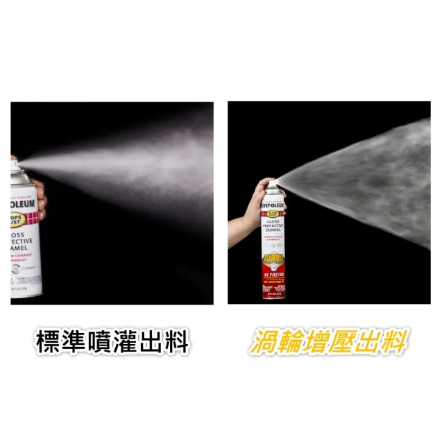 【RUST-OLEUM 樂立恩塗料】全效保護漆 透明(亮光／680g 353345)