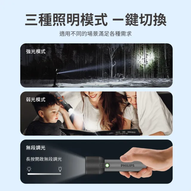 【Philips 飛利浦】SFL1181 400流明 IP44 多段數強光手電筒(登山/露營/居家/地震/Type C充電)