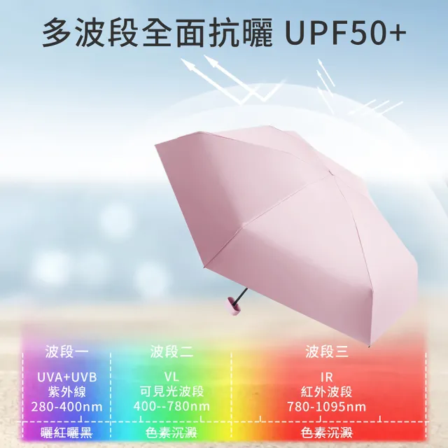 Luxing 全面防曬UPF50+ 六折迷你 質感配色 輕量黑膠口袋傘(抗UV摺疊傘/晴雨傘/遮陽傘/折疊傘)