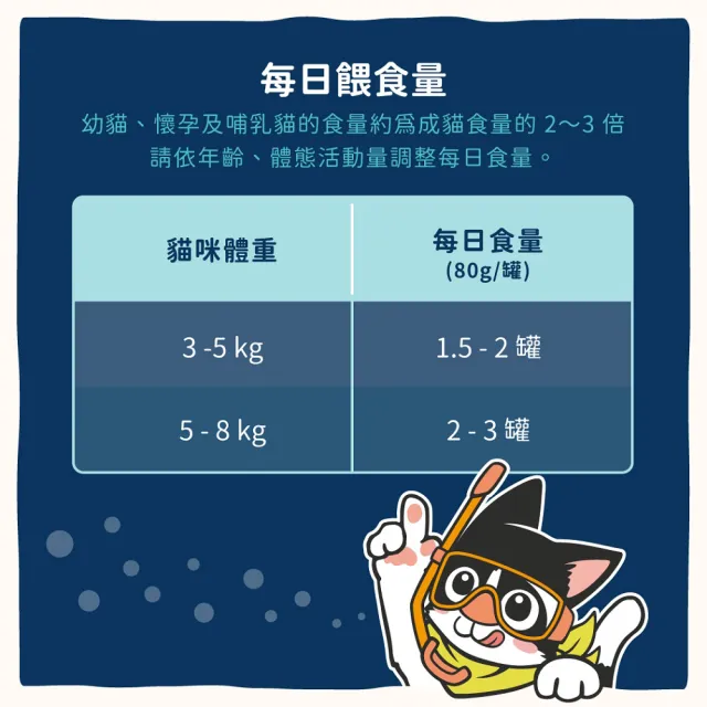 【汪喵星球】挑嘴貓鮮魚無膠主食罐165g*12入(貓主食罐 全齡貓)