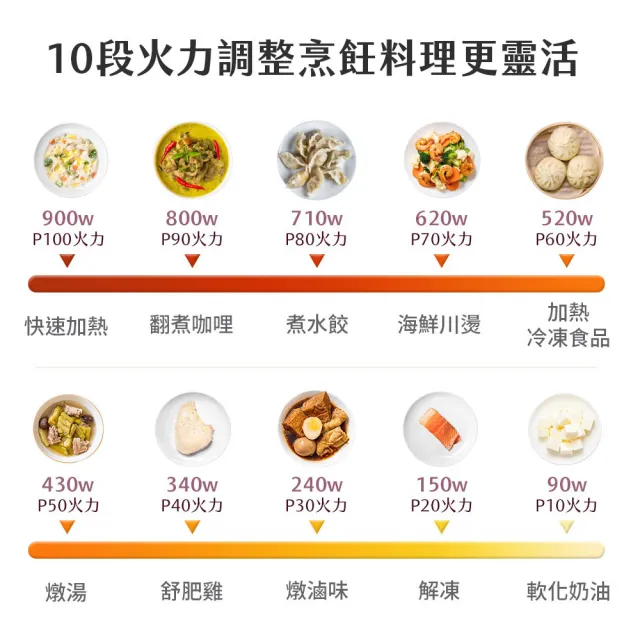 【SAMPO 聲寶】天廚25L微電腦微波爐(RE-J253TM)