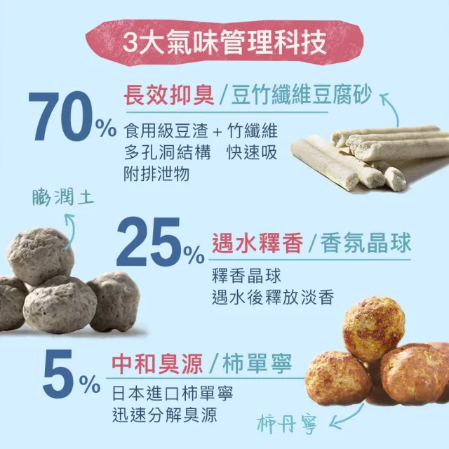 【TAPAZO 特百滋】氣味管理混合貓砂-盛夏花園 7Lx4包(豆腐砂 礦砂 專利抑臭 寵物友善香氛)