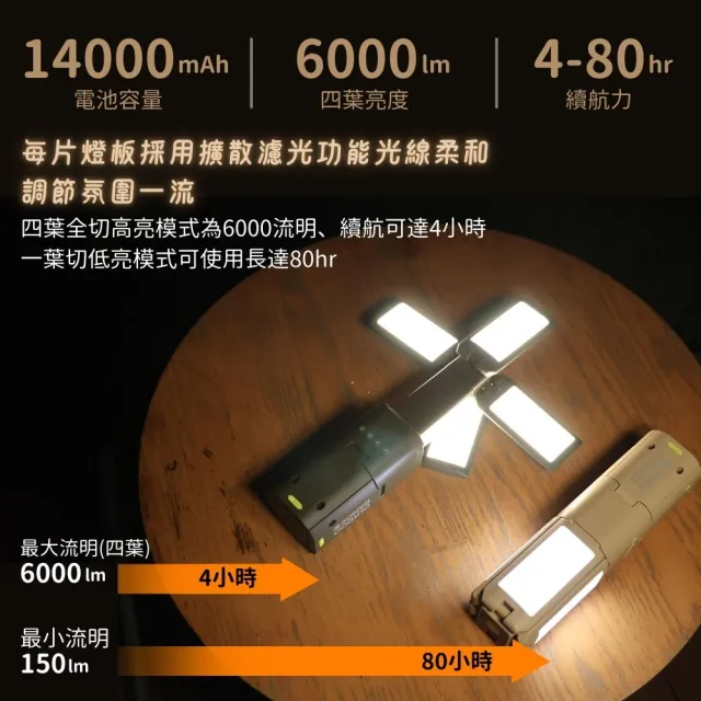 【OUTDOORANGE】戶外多機能 四葉伸縮露營燈 LED(6000lm 磁吸伸縮LED燈)