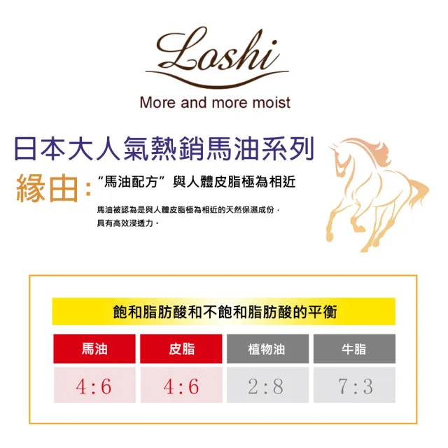 【Loshi】馬油護膚保濕乳液-485ml