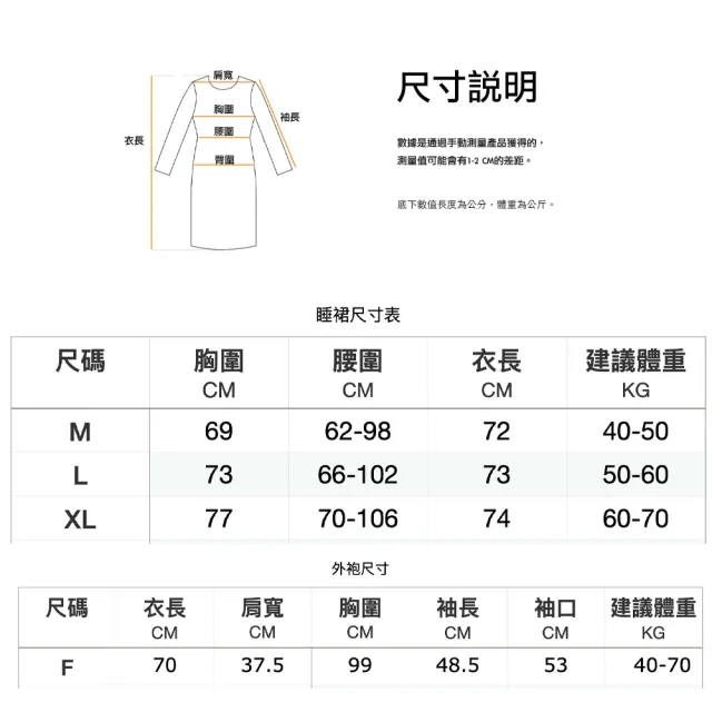 【流行E線】透視性感睡衣 經紗薄透誘惑情趣內衣 拼接毛毛特色情趣睡衣 大尺碼女生性感睡裙睡袍(MA7626)
