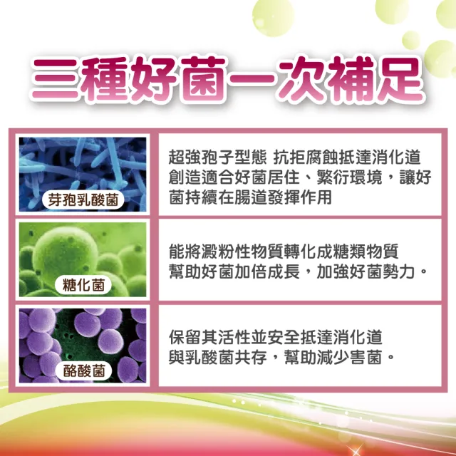 【華陀扶元堂】淨善美錠6盒組(30錠/盒-熱燃助代謝/100種酵素)