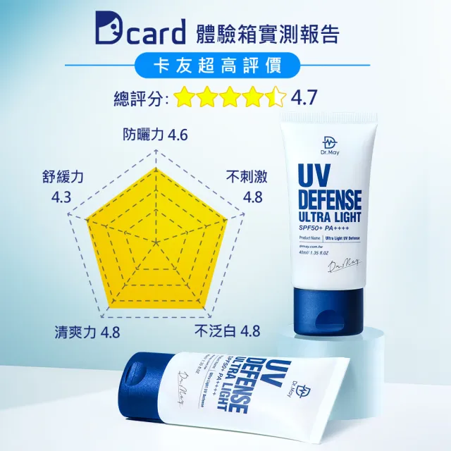 【Dr. May 美博士】專業隔離清爽防曬乳SPF50+ PA++++ 四入組(40ml 美容課程後可用)