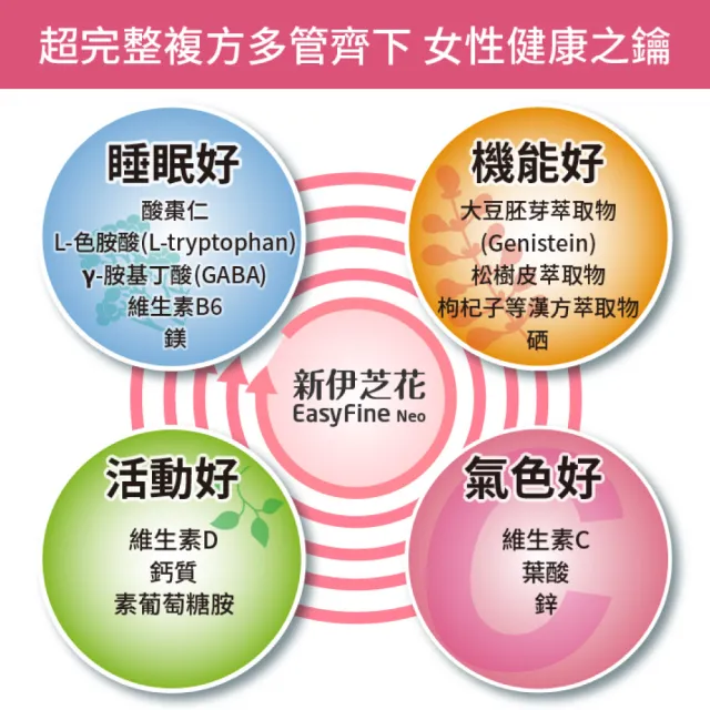 【Acrobio 昇橋】新伊芝花錠 30錠/盒(漢方精華大豆異黃酮)