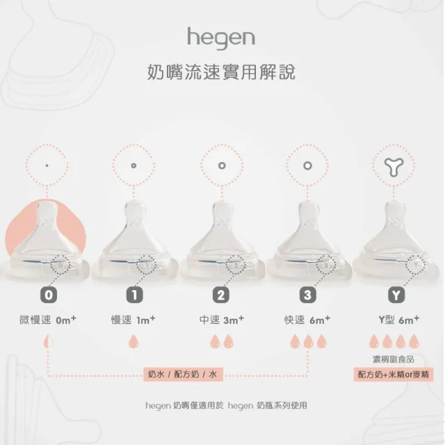 【hegen 總代理】防脹氣真實擬乳智慧奶嘴 四入組(流速任選)