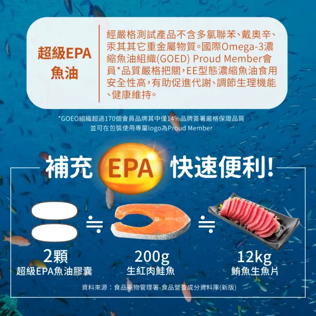 【NOW Foods】超級EPA魚油膠囊1瓶(120顆/EE型魚油)