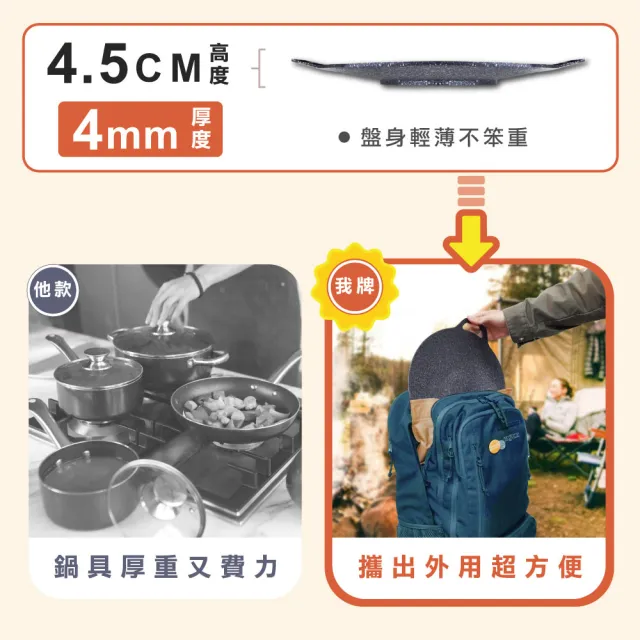 【ONE HOUSE】38CM超完美韓式不沾燒烤盤+手把/2色可選(燒烤盤/韓式烤盤/露營/烤肉/IH/電磁爐適用)