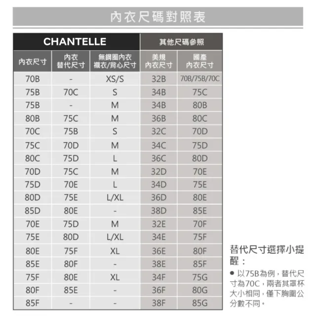 【Chantelle 仙黛爾】Orchids.可卸式襯墊集中托高內衣 BCD罩杯 牛奶白.21U20_0LW(黎芭蕾絲.低脊心)