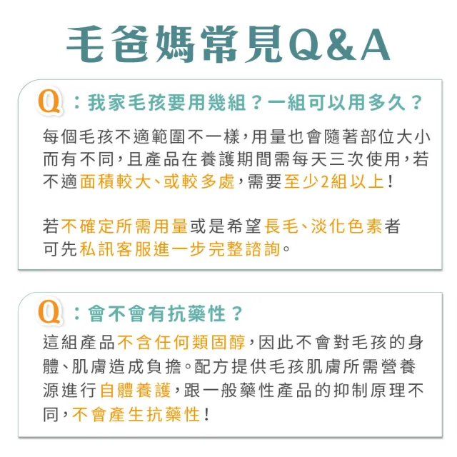 【GOODMO 歸毛家族】寵物肌膚救星 護膚噴液 60ml 六件組(全靈貓狗護膚/無抗生素/無類固醇)